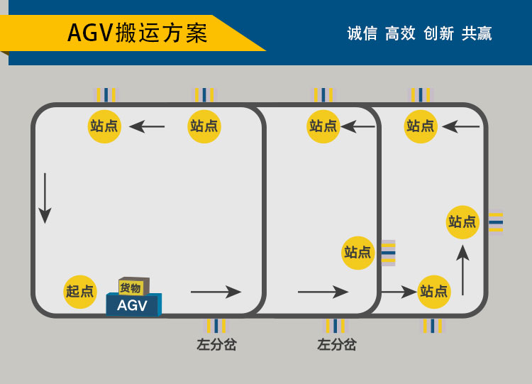 重型agv车