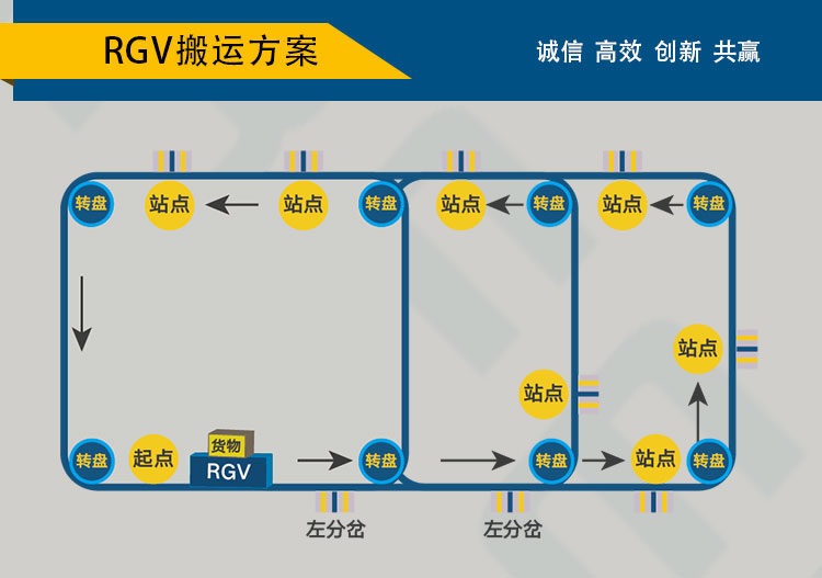 rgv自动化轨道车