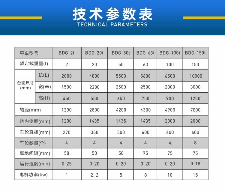 低压轨道供电地平车